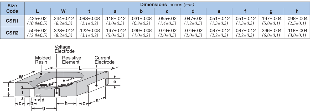 Dimensions and Construction