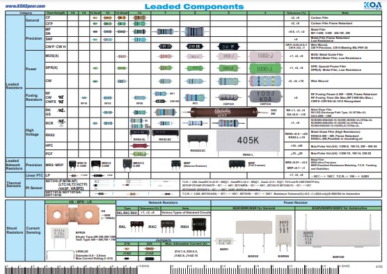 KOA Product ID Chart