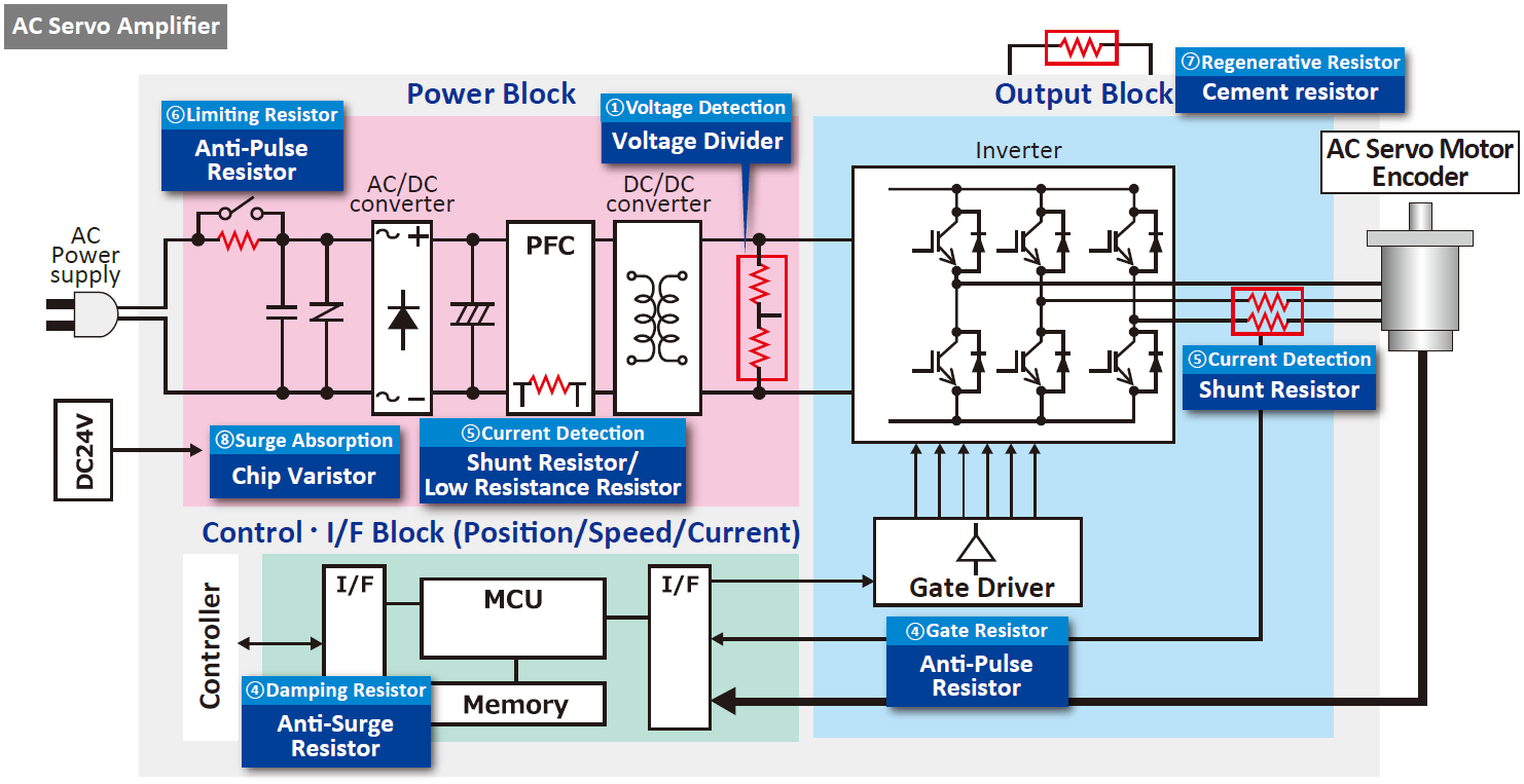 AC Servo Amplifier schematic
