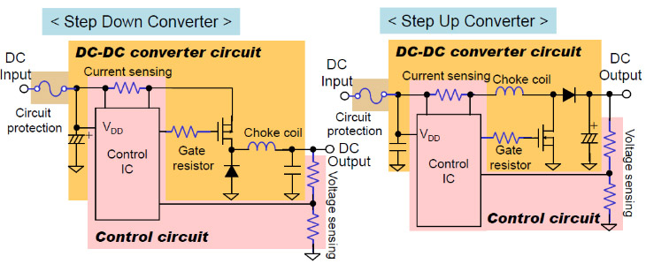 Basic Operation of Step-Down Converters