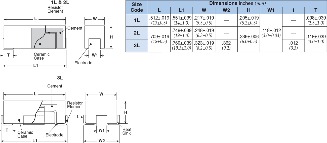 Dimensions and Construction
