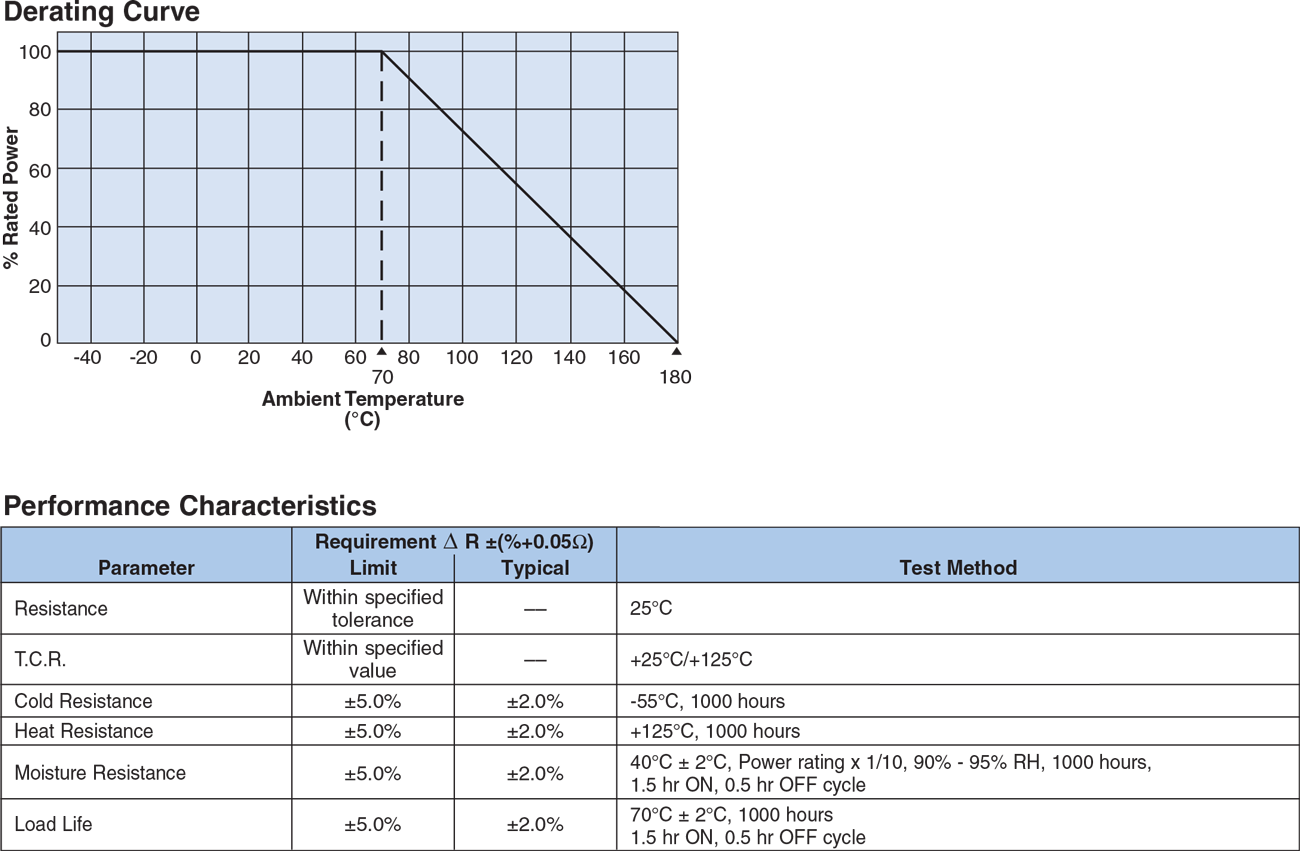 Environmental Applications