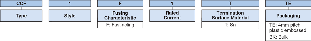 Ordering Information