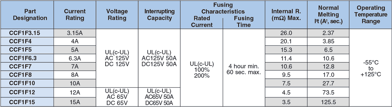 Applications and Ratings