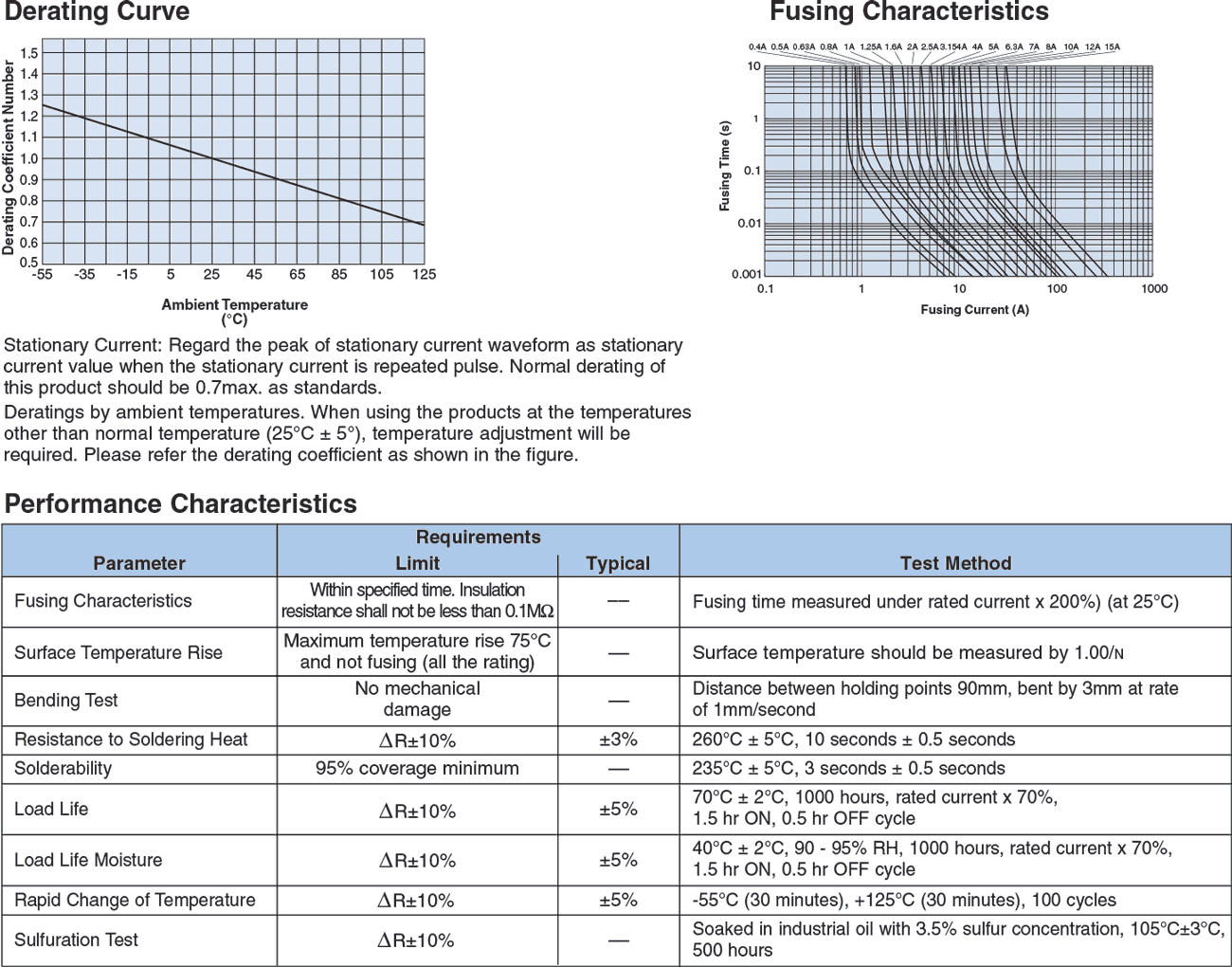 Environmental Applications