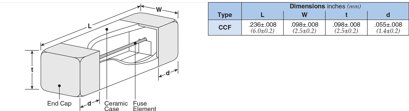 Dimensions and Construction