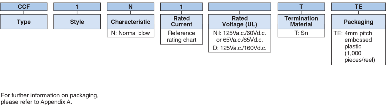 Ordering Information