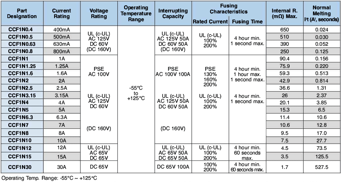 Applications and Ratings