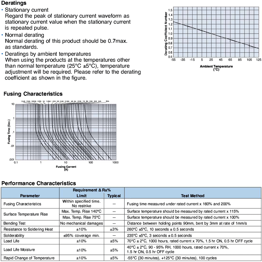 Environmental Applications