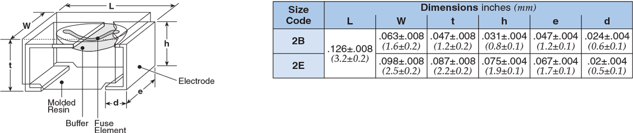 Dimensions and Construction