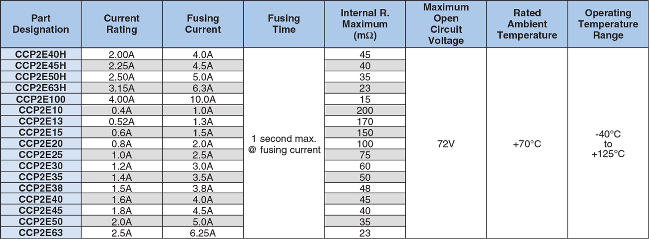 Applications and Ratings