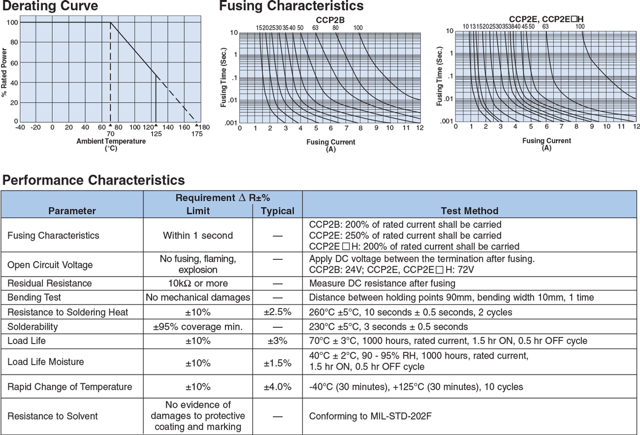 Environmental Applications