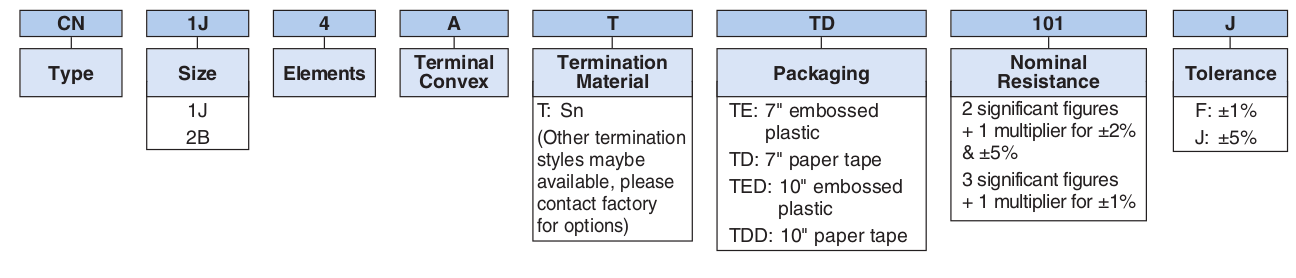 Ordering Information