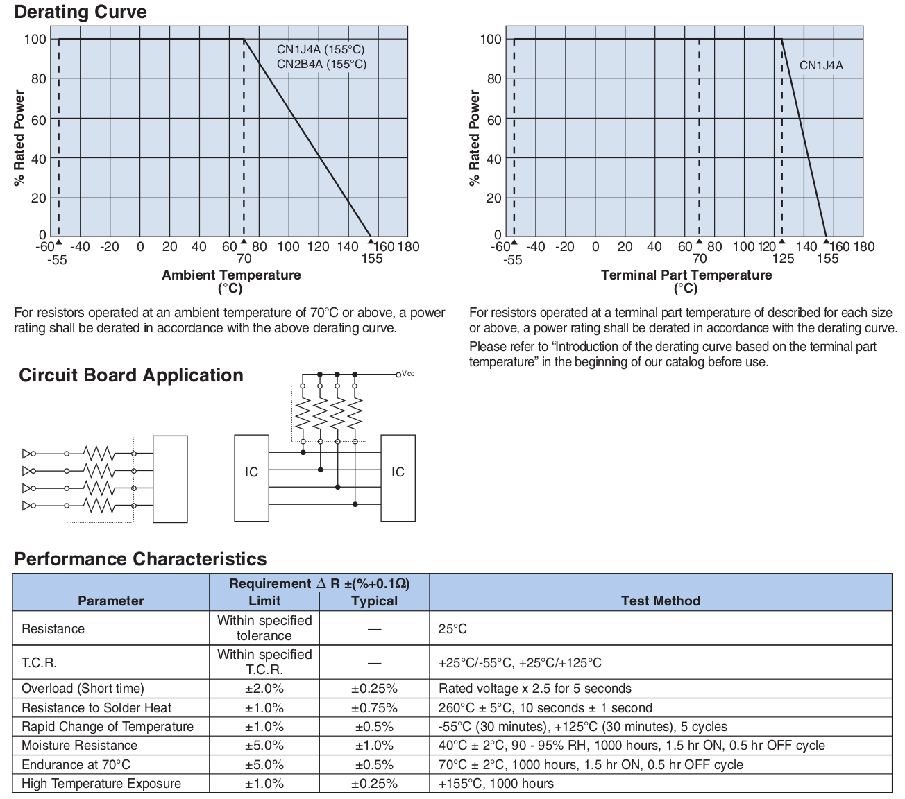 Environmental Applications