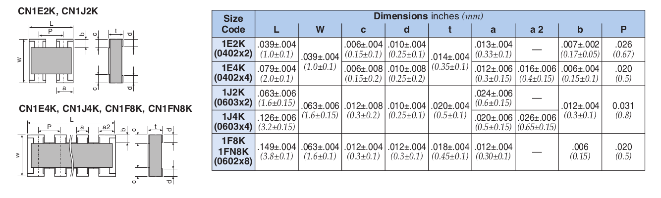 Dimensions and Construction