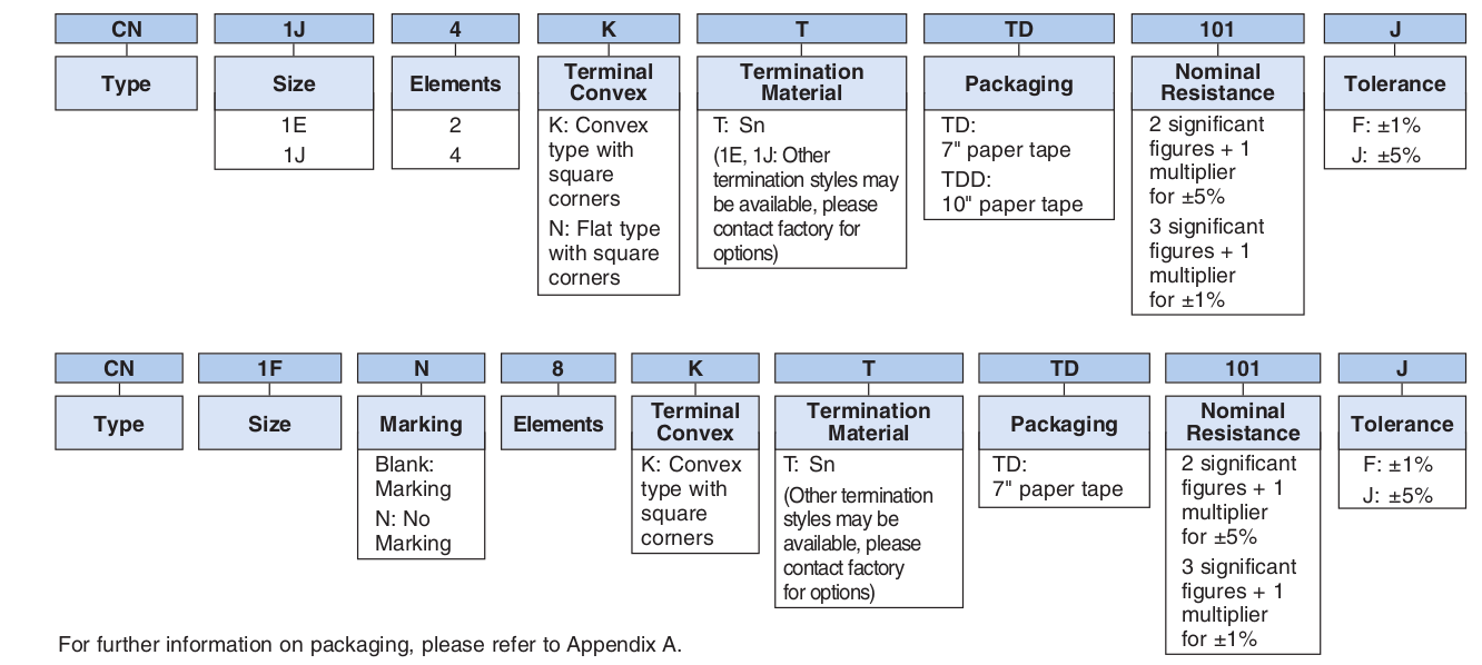 Ordering Information