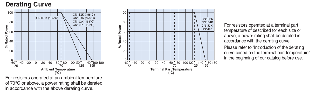 Environmental Applications