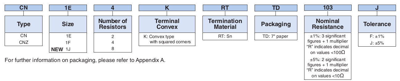 Ordering Information