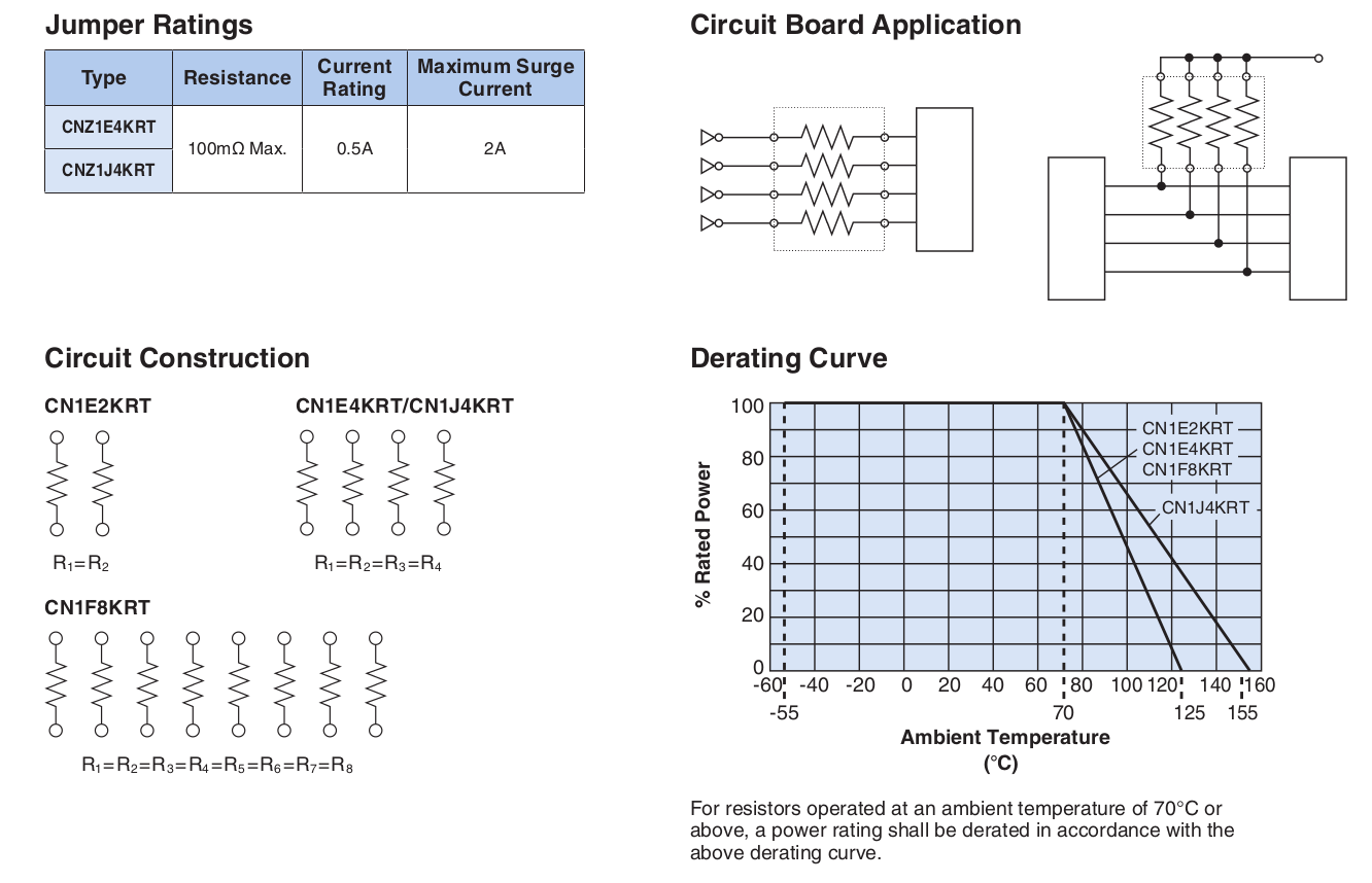 Environmental Applications