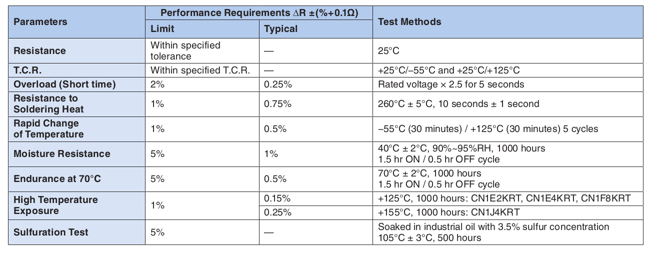 Performance Characteristics