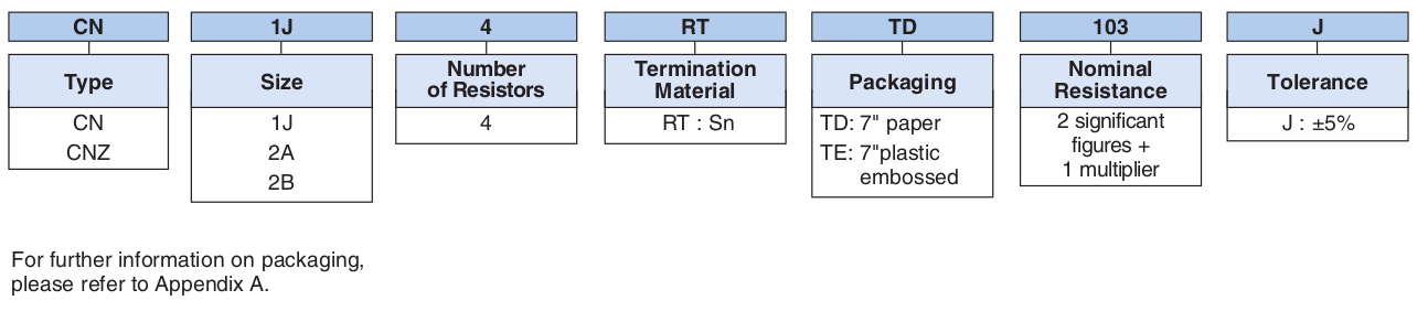 Ordering Information