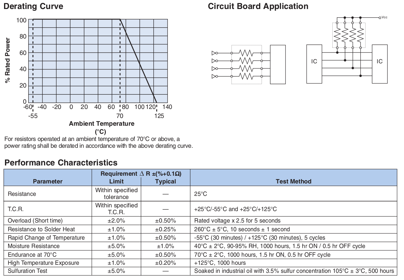 Environmental Applications