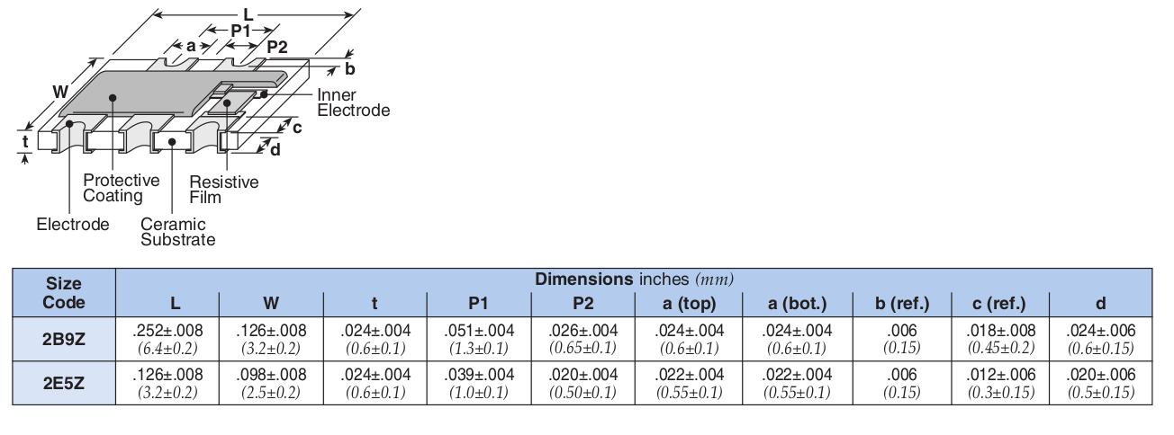 Dimensions and Construction