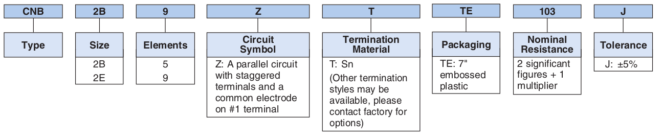 Ordering Information