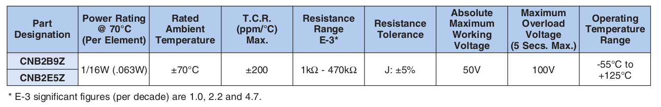 Applications and Ratings