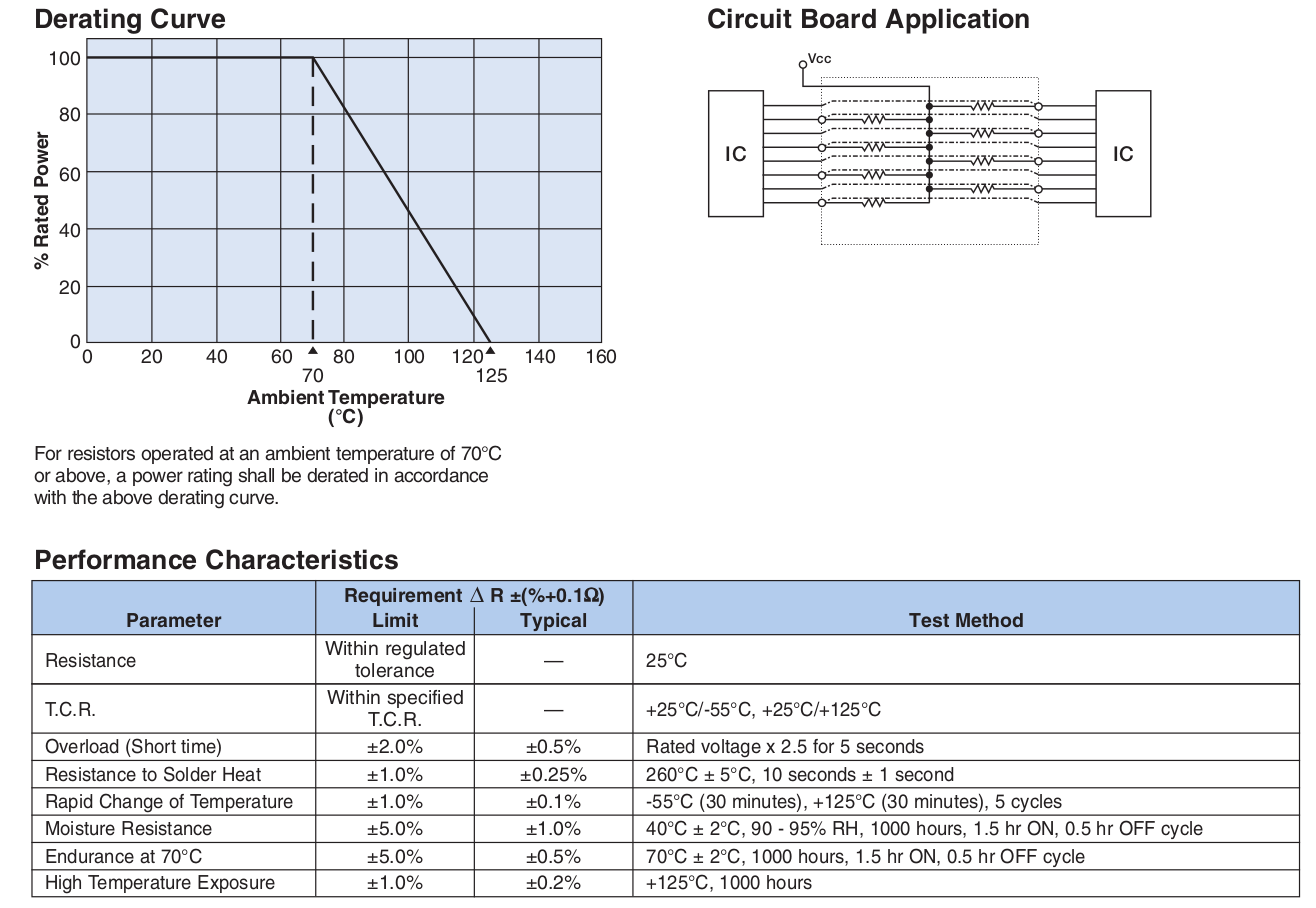 Environmental Applications