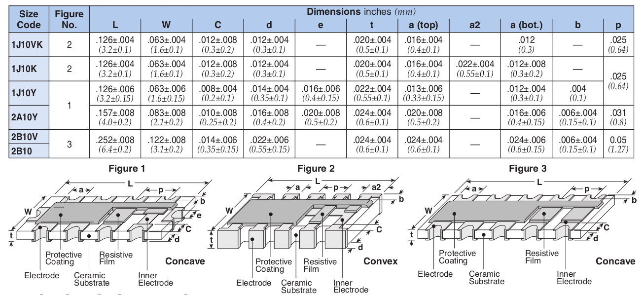 Dimensions and Construction
