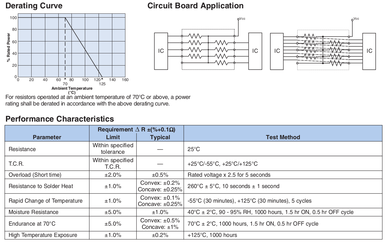 Environmental Applications