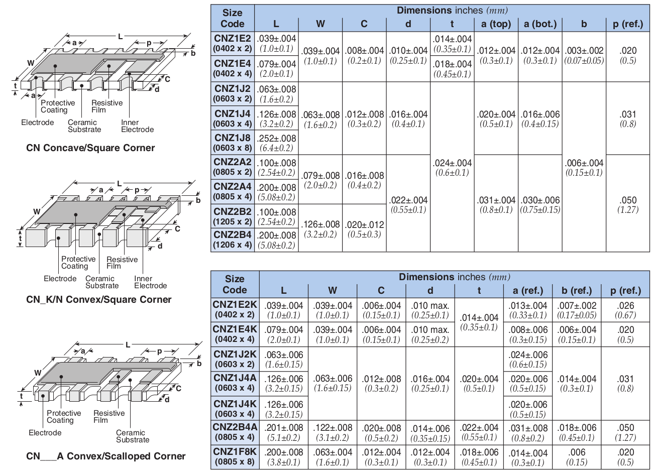 Dimensions and Construction