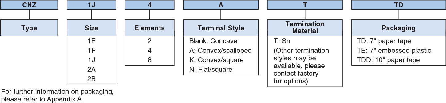 Ordering Information