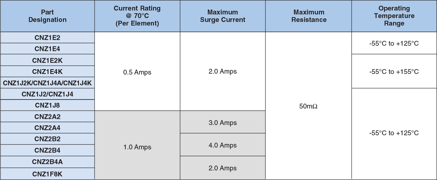 Applications and Ratings