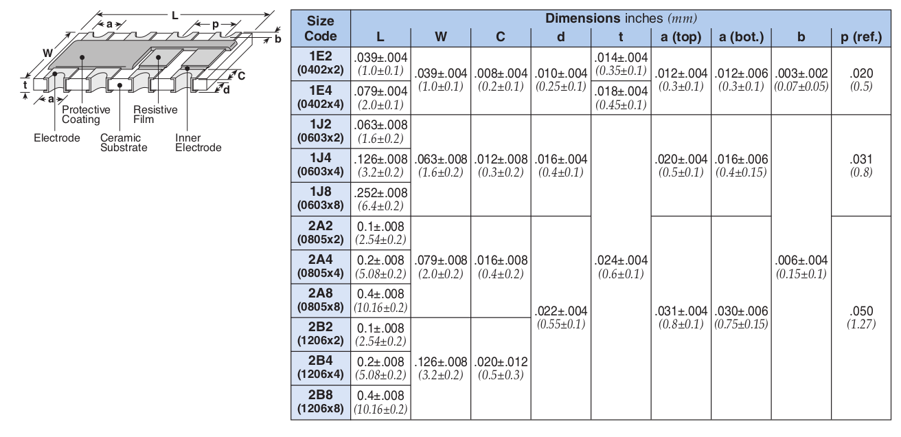 Dimensions and Construction