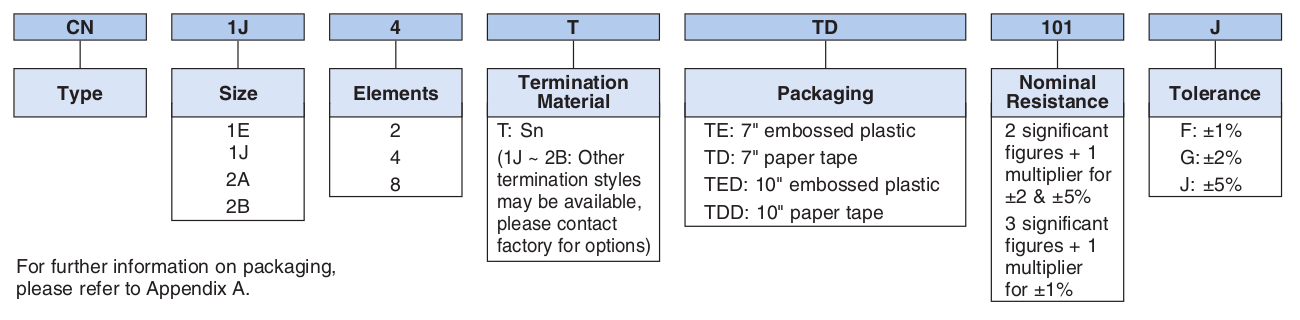Ordering Information