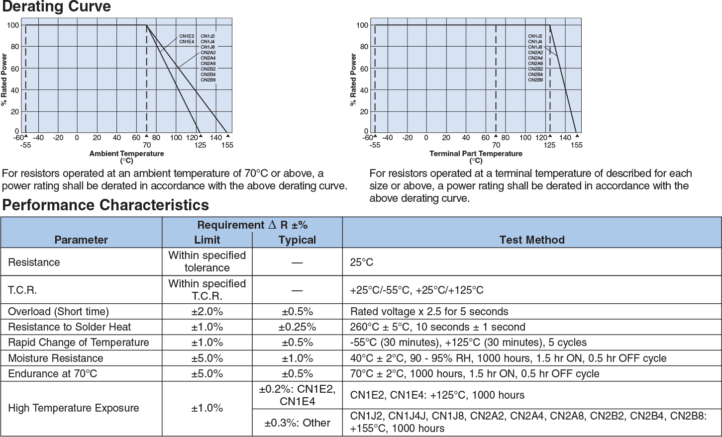 Environmental Applications