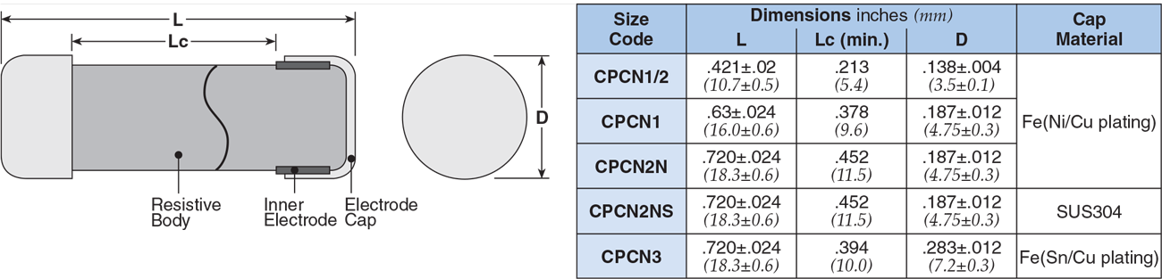 Dimensions and Construction