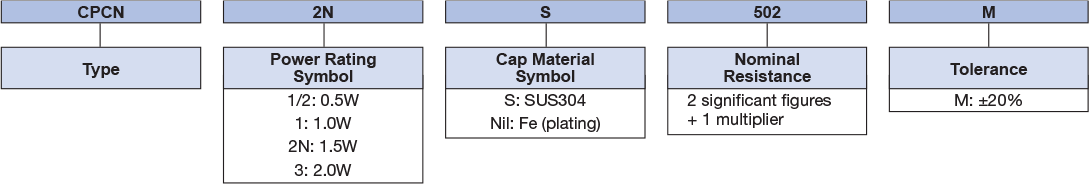 Ordering Information