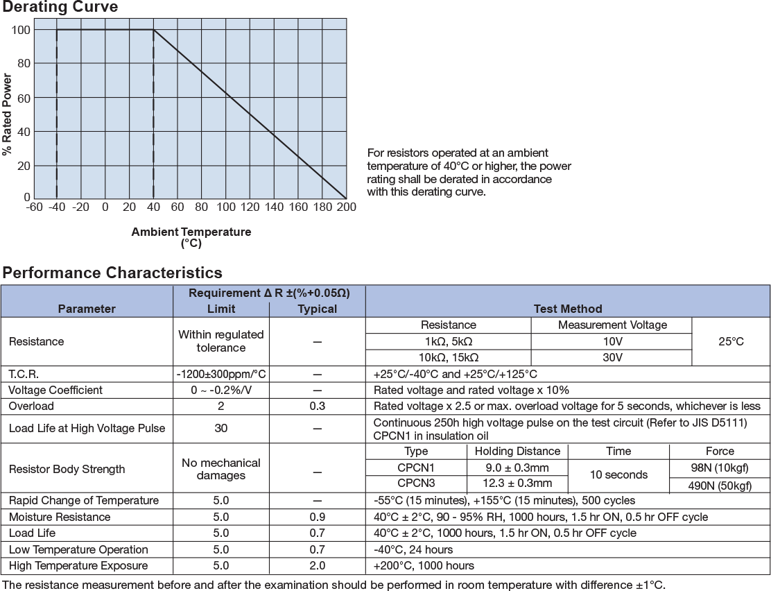 Environmental Applications