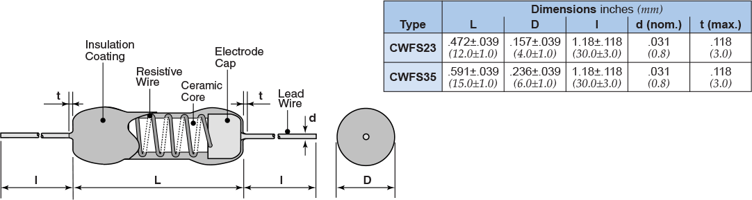 Dimensions and Construction
