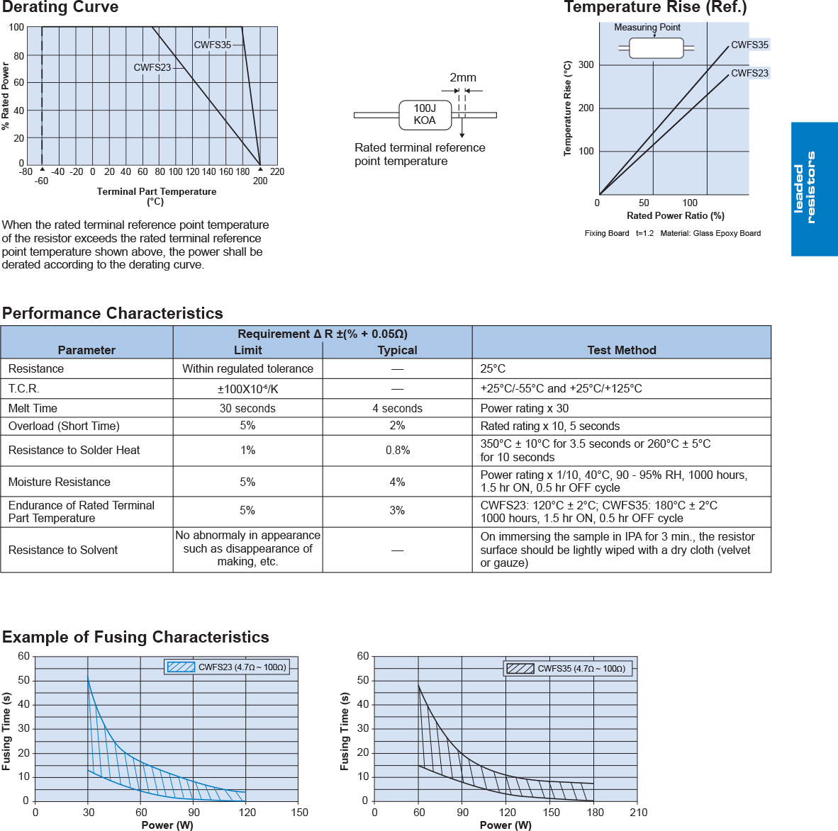 Environmental Applications