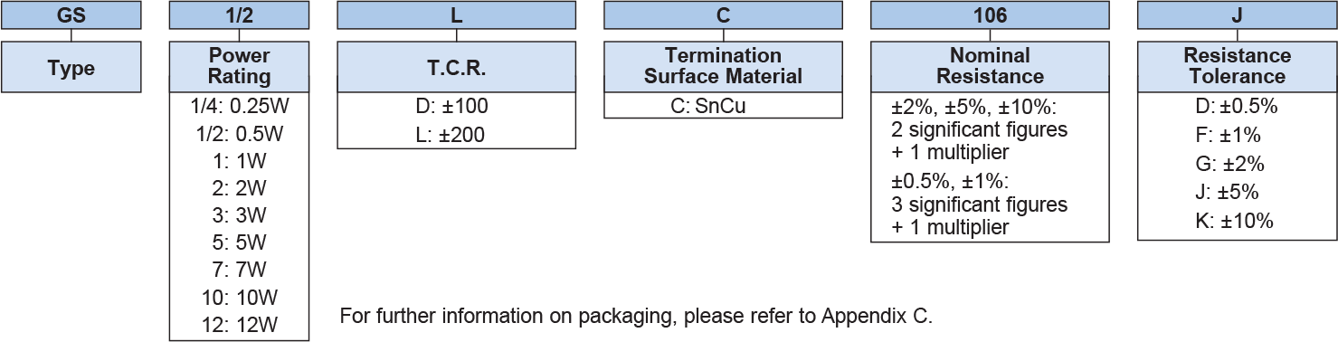 Ordering Information