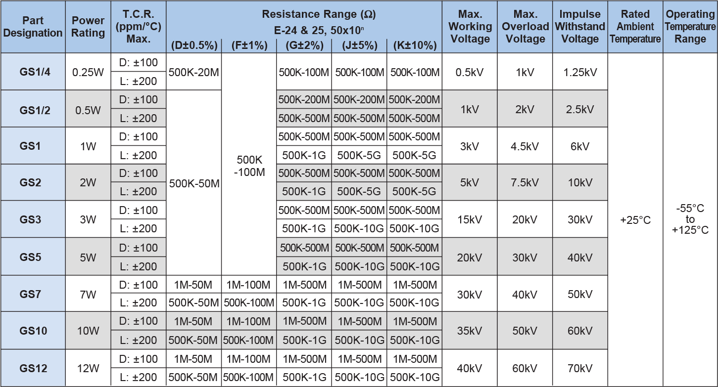 Applications and Ratings