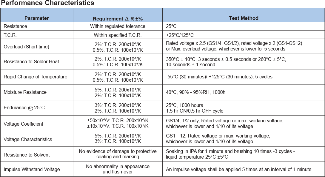 Environmental Applications