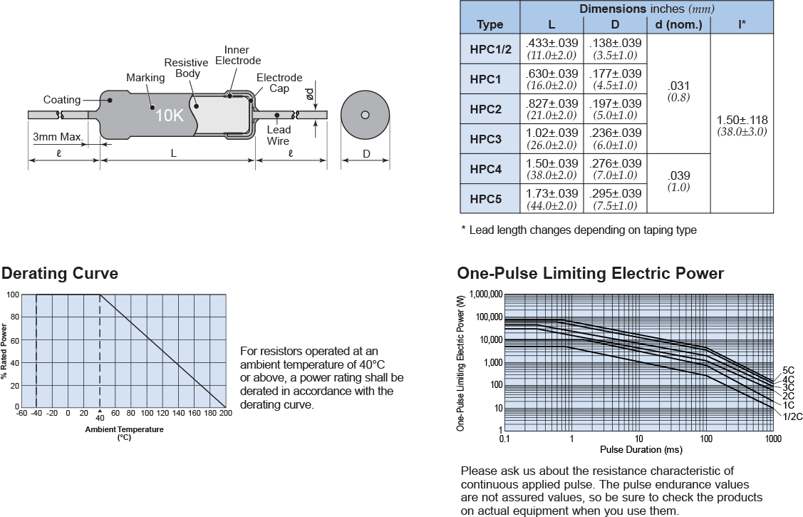 Dimensions and Construction
