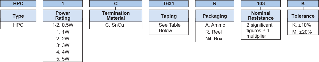 Ordering Information