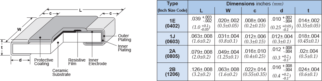 Dimensions and Construction
