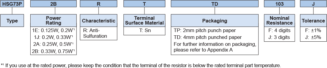 Ordering Information